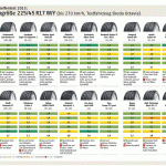 ADAC: nyárigumi teszt 2013 eredménye - 225/45 R17