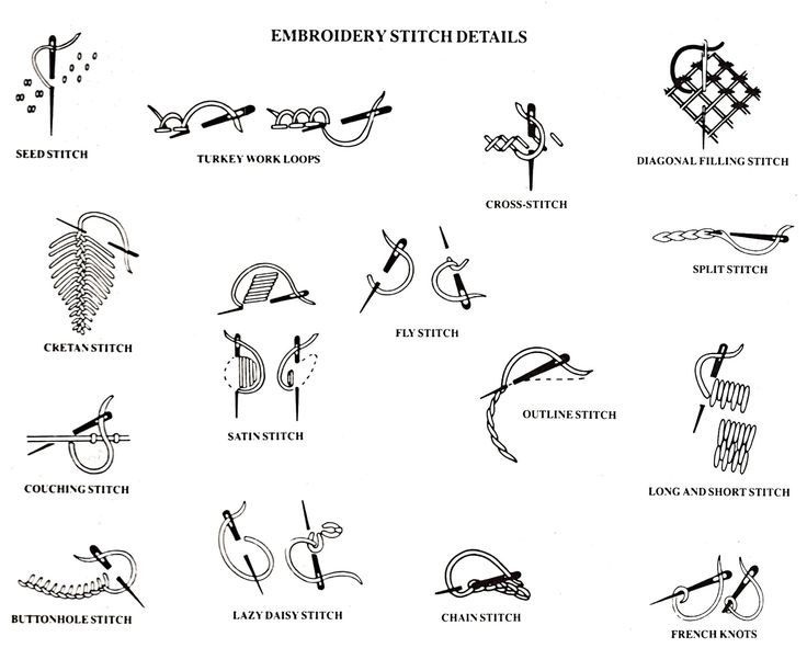 Alapvető hímző öltések kezdőknek Alapvető hímző öltések kezdőknek